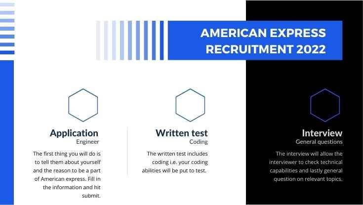 American express recruitment 2022 B.Tech jobs for freshers Apply now (1)