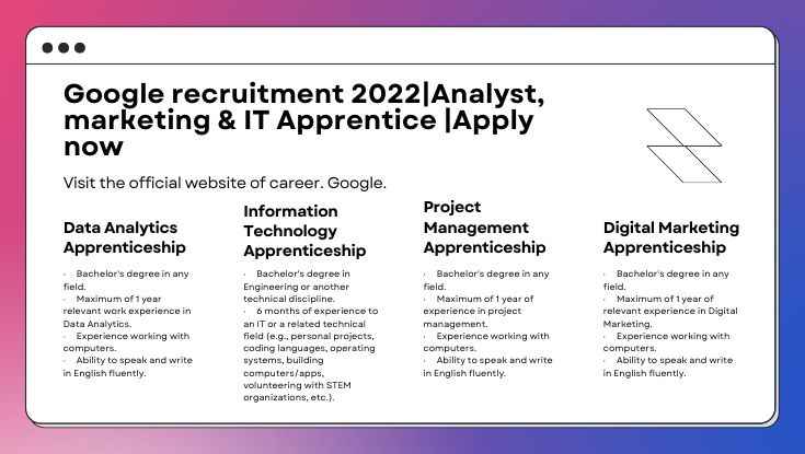 Google recruitment 2022Analyst, marketing & IT Apprentice Apply now (1)