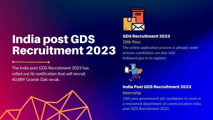 India post GDS Recruitment 2023 40000 vacancy in hindi Apply now (1)